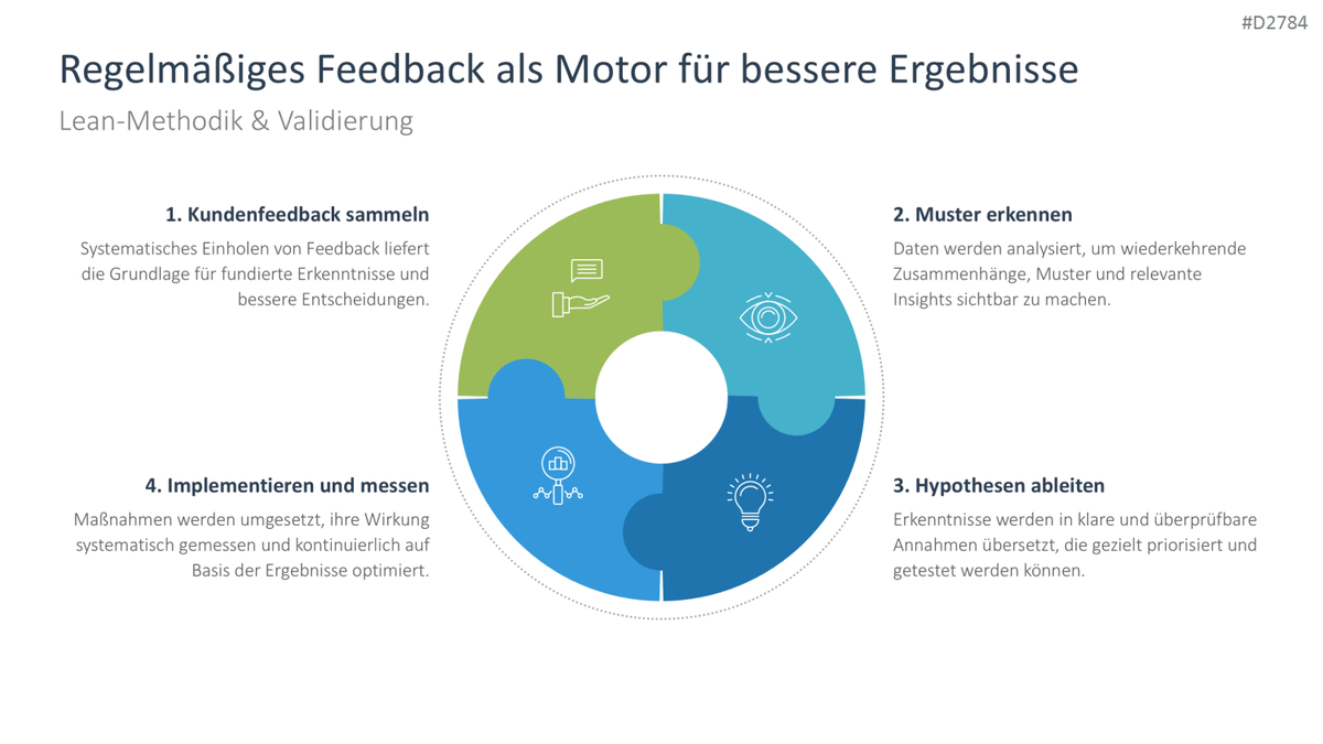 Start-up Strategie PowerPoint-Vorlage