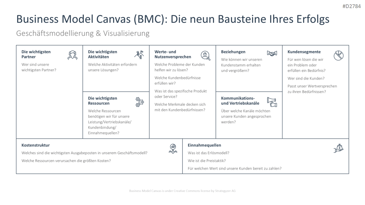 Start-up Strategie PowerPoint-Vorlage