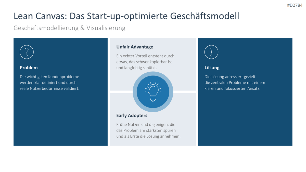 Start-up Strategie PowerPoint-Vorlage