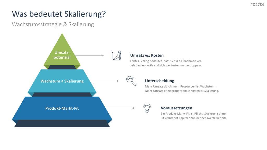 Start-up Strategie PowerPoint-Vorlage