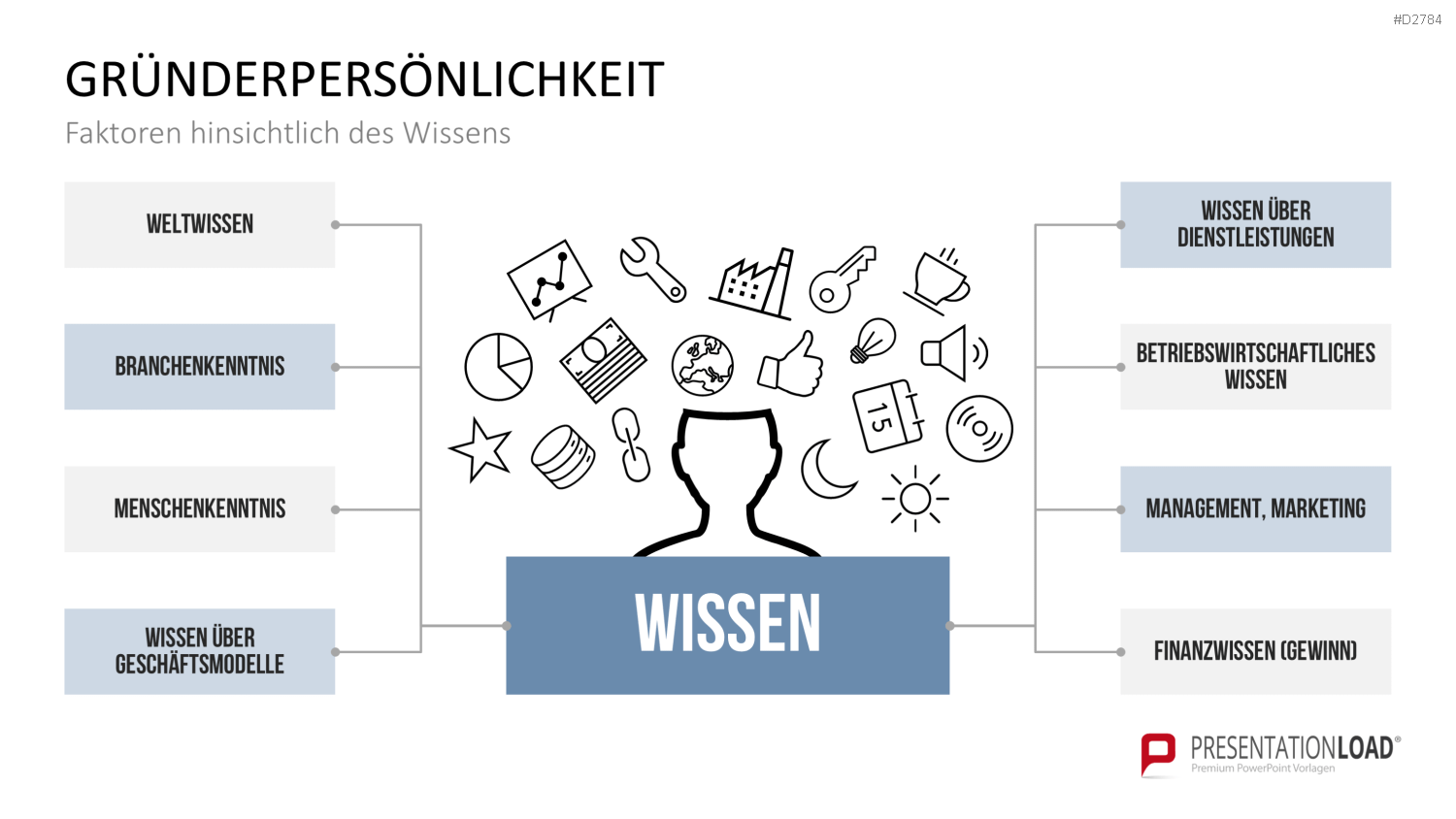 Start-up Strategie PowerPoint-Vorlage