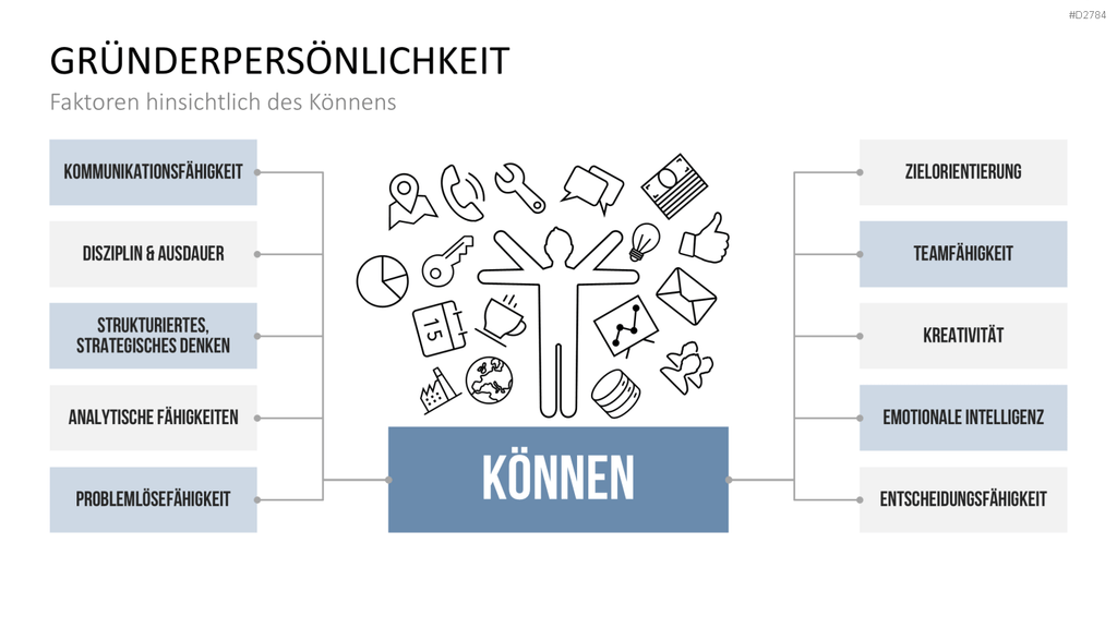 Start-up Strategie PowerPoint-Vorlage