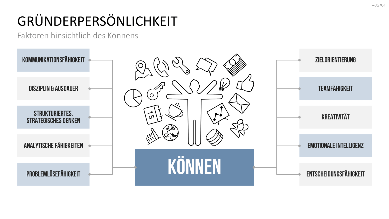 Start-up Strategie PowerPoint-Vorlage