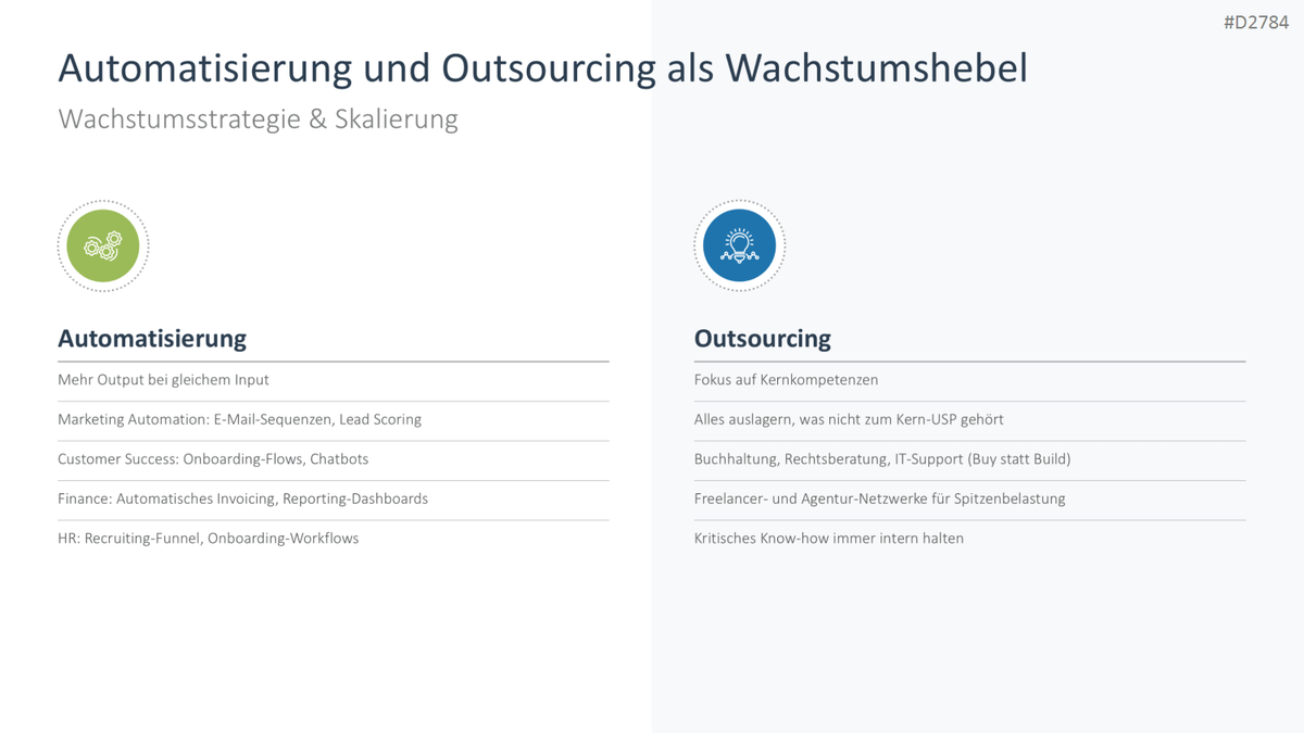 Start-up Strategie PowerPoint-Vorlage