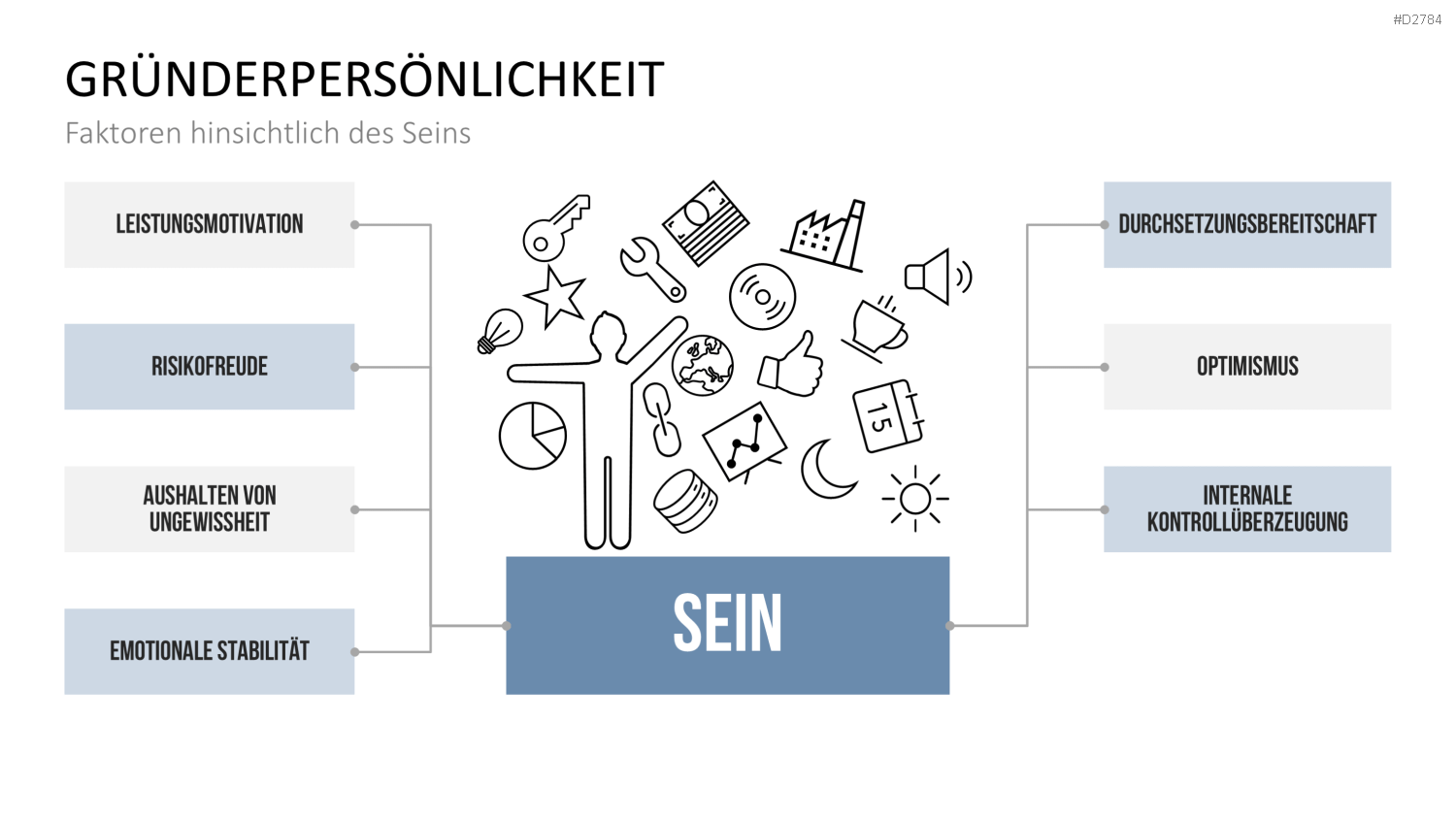 Start-up Strategie PowerPoint-Vorlage
