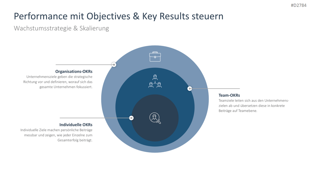 Start-up Strategie PowerPoint-Vorlage