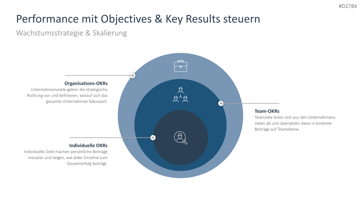 Start-up Strategie PowerPoint-Vorlage