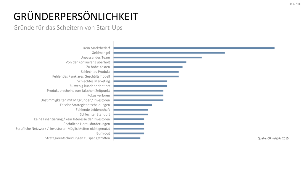 Start-up Strategie PowerPoint-Vorlage