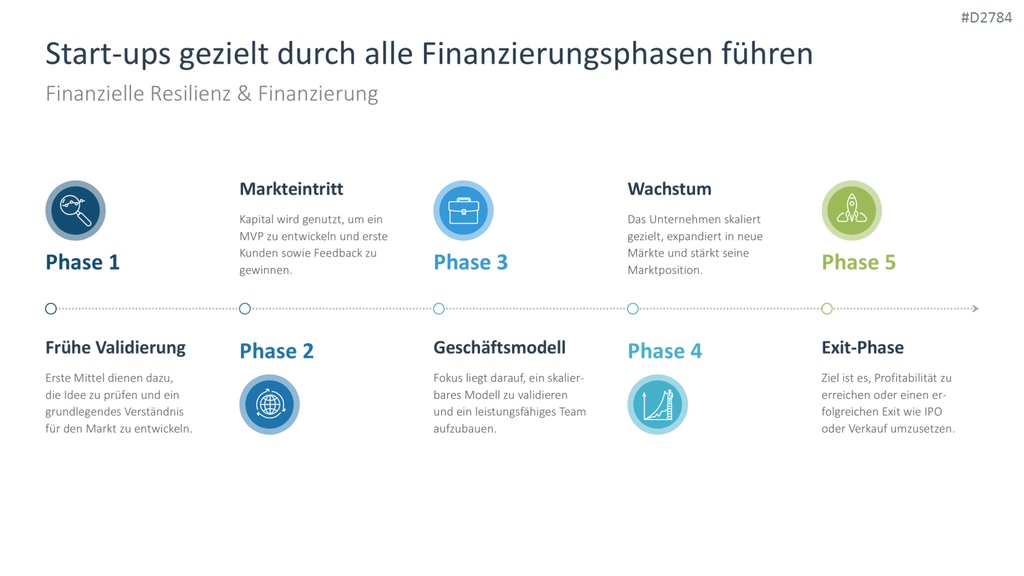 Start-up Strategie PowerPoint-Vorlage