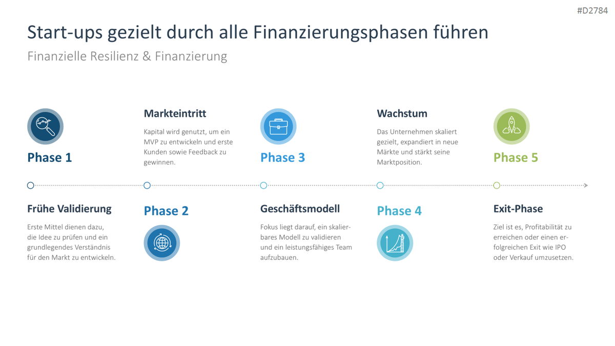 Start-up Strategie PowerPoint-Vorlage