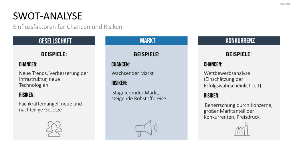 Start-up Strategie PowerPoint-Vorlage