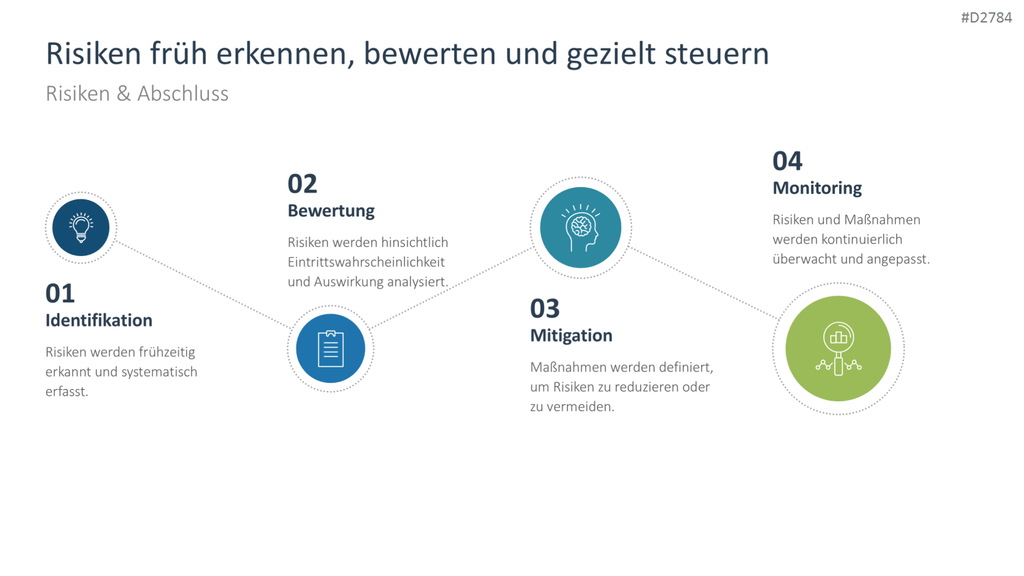 Start-up Strategie PowerPoint-Vorlage