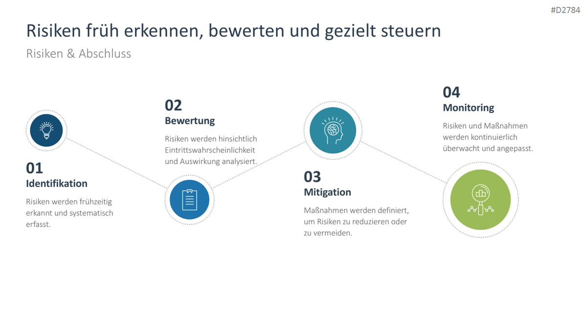Start-up Strategie PowerPoint-Vorlage