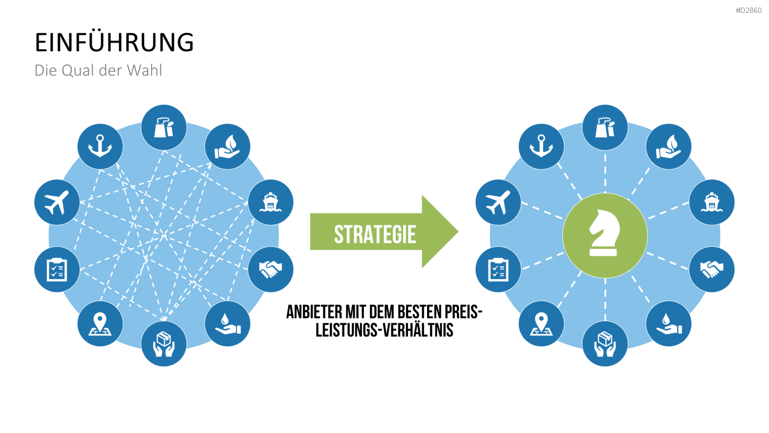 Strategic Sourcing PowerPoint-Vorlage
