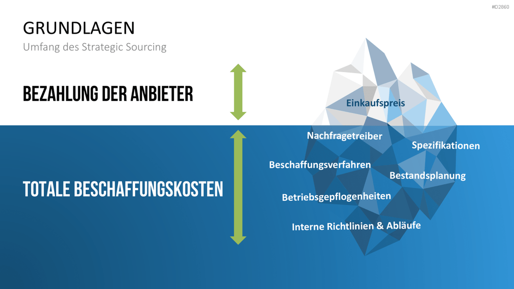 Strategic Sourcing PowerPoint-Vorlage