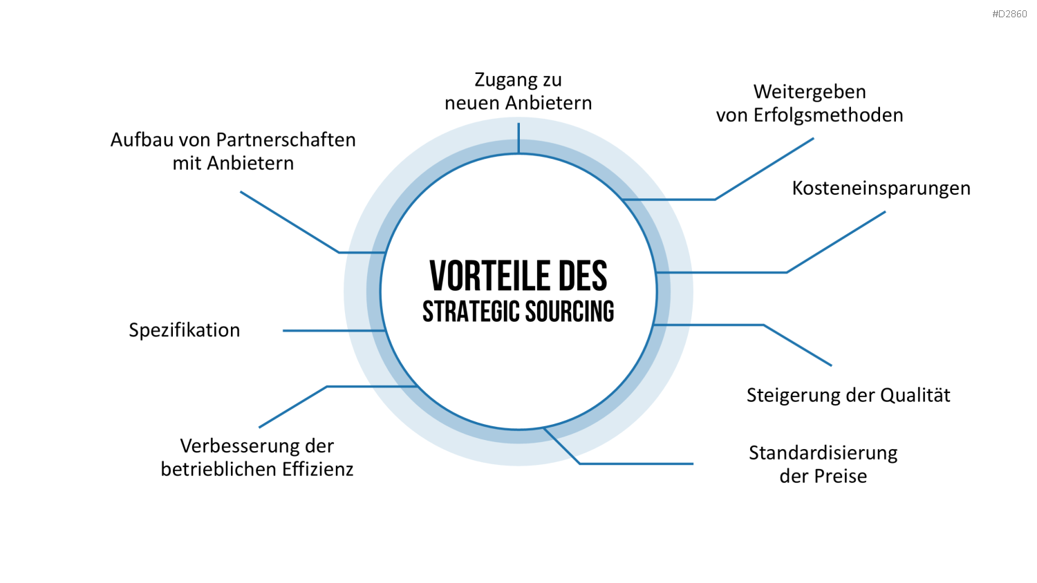 Strategic Sourcing PowerPoint-Vorlage