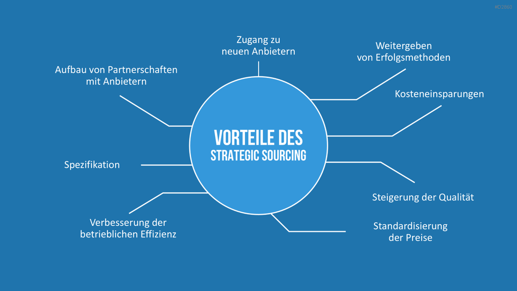 Strategic Sourcing PowerPoint-Vorlage