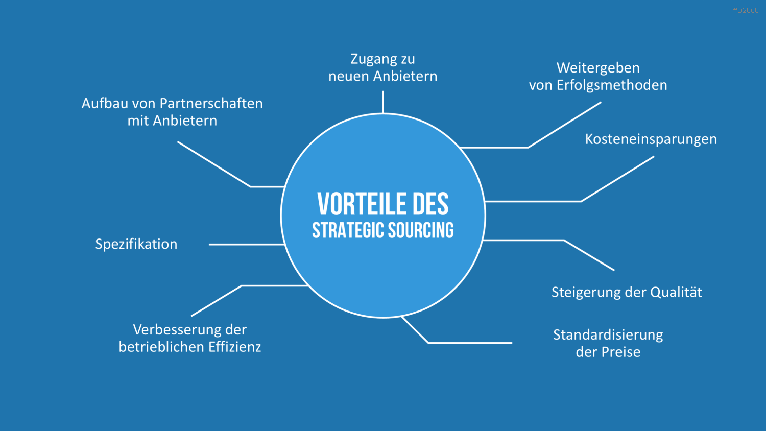 Strategic Sourcing PowerPoint-Vorlage
