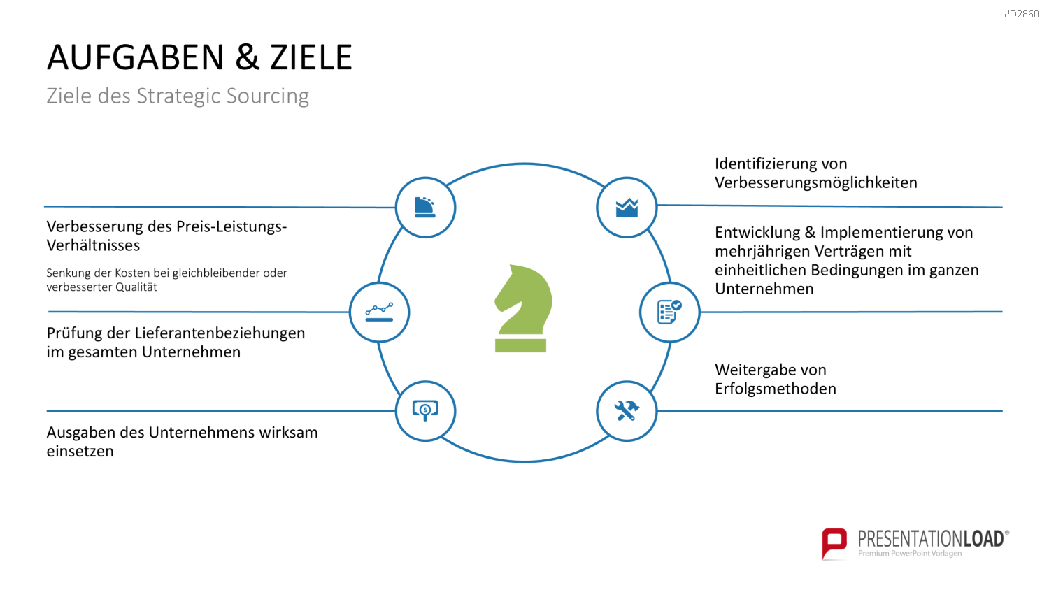 Strategic Sourcing PowerPoint-Vorlage