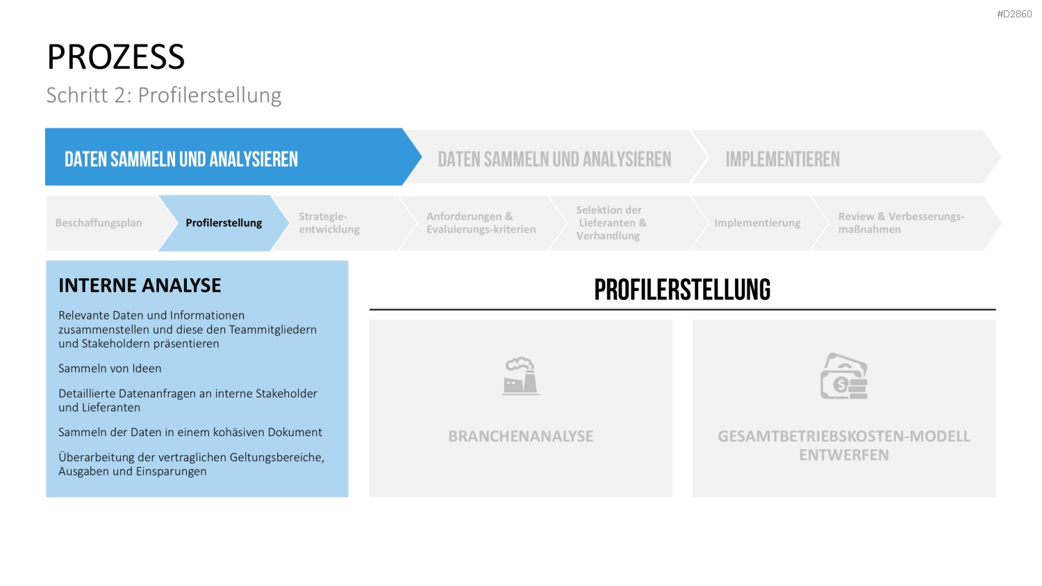 Strategic Sourcing PowerPoint-Vorlage