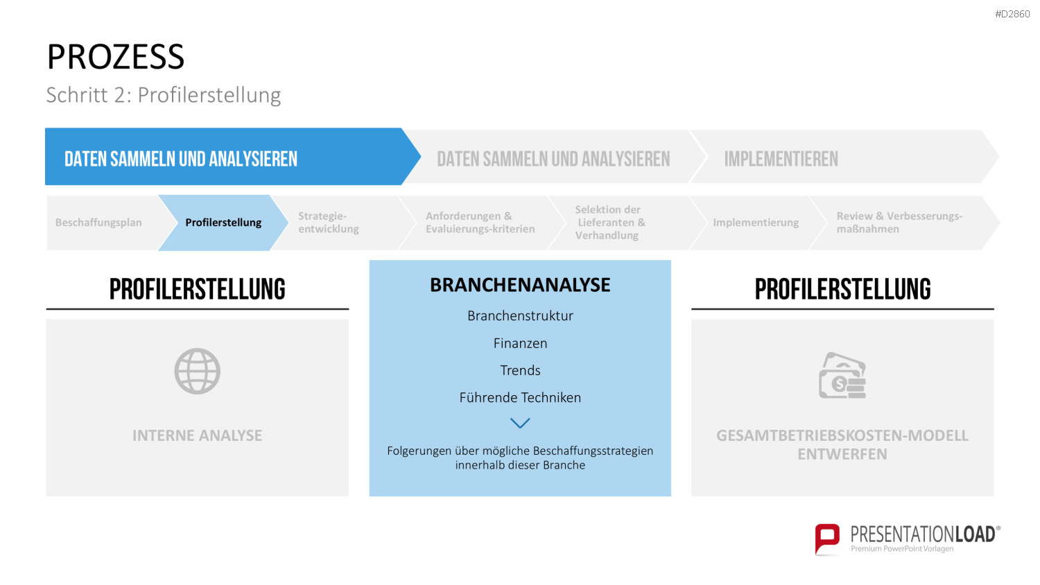 Strategic Sourcing PowerPoint-Vorlage