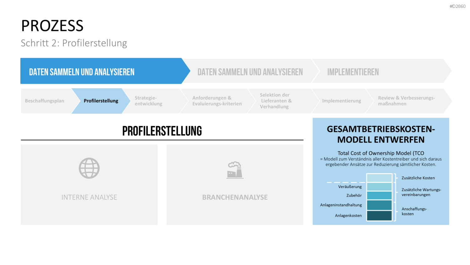 Strategic Sourcing PowerPoint-Vorlage