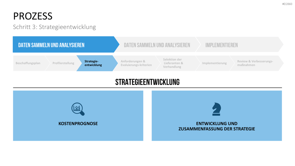 Strategic Sourcing PowerPoint-Vorlage
