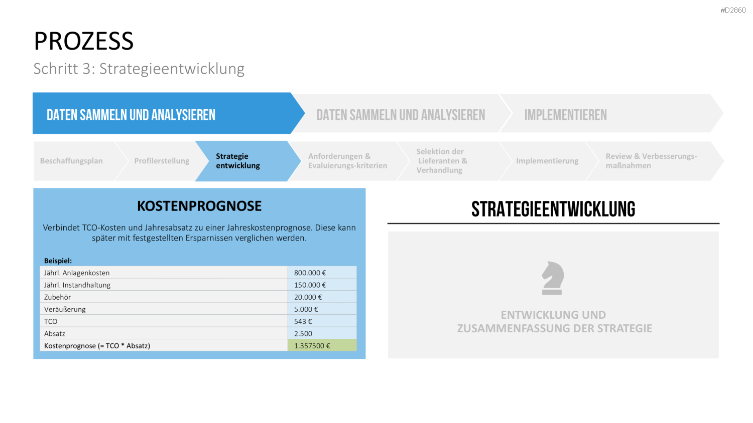 Strategic Sourcing PowerPoint-Vorlage