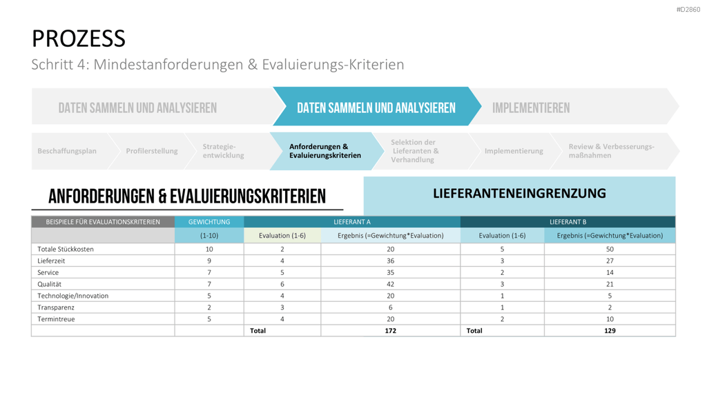Strategic Sourcing PowerPoint-Vorlage