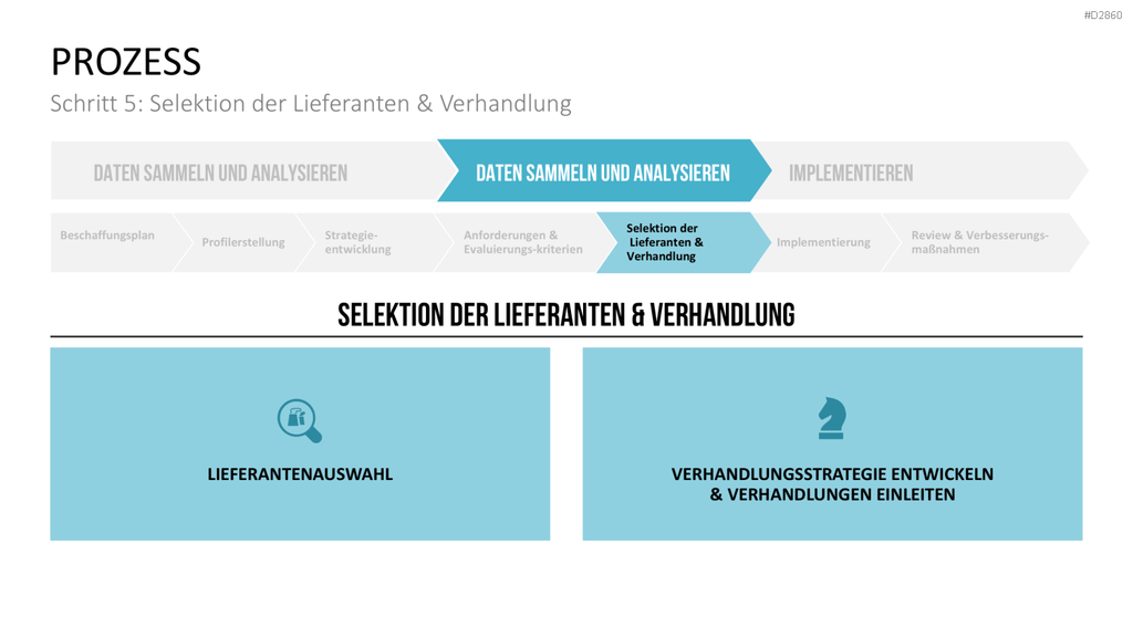 Strategic Sourcing PowerPoint-Vorlage