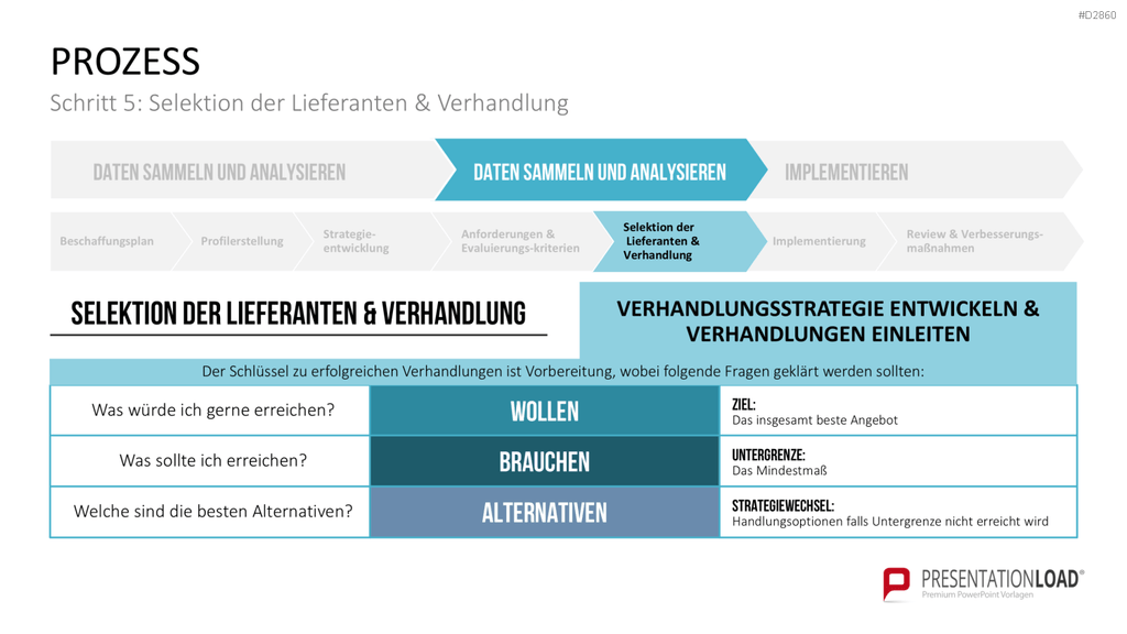 Strategic Sourcing PowerPoint-Vorlage