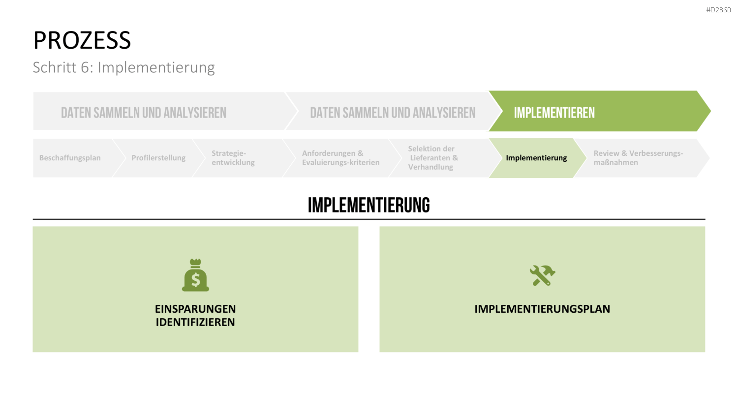 Strategic Sourcing PowerPoint-Vorlage