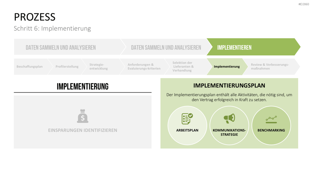 Strategic Sourcing PowerPoint-Vorlage