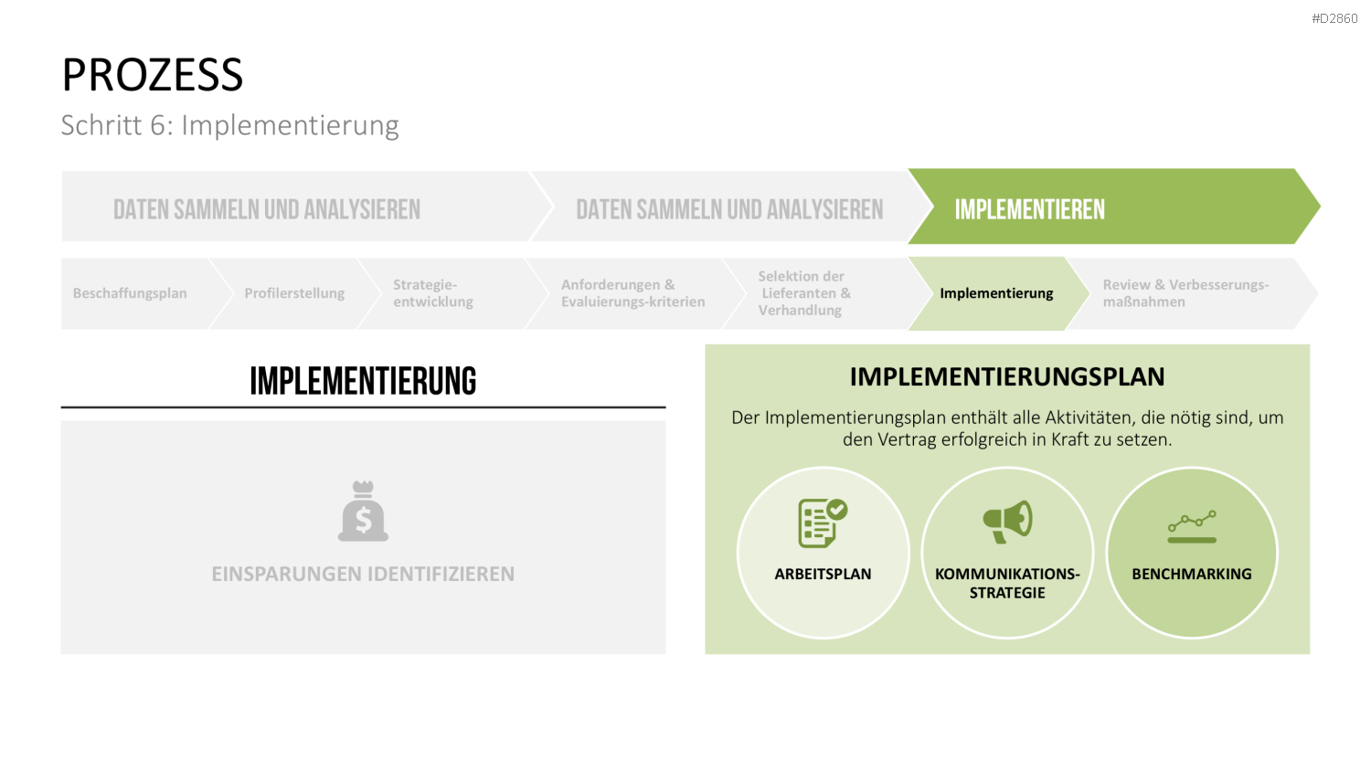 Strategic Sourcing PowerPoint-Vorlage