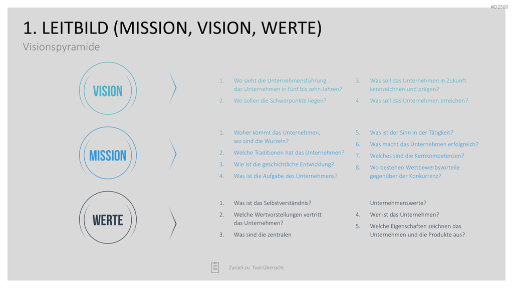 Strategie-Toolbox PowerPoint-Vorlagen
