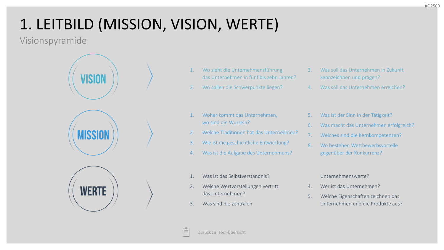 Strategie-Toolbox PowerPoint-Vorlagen