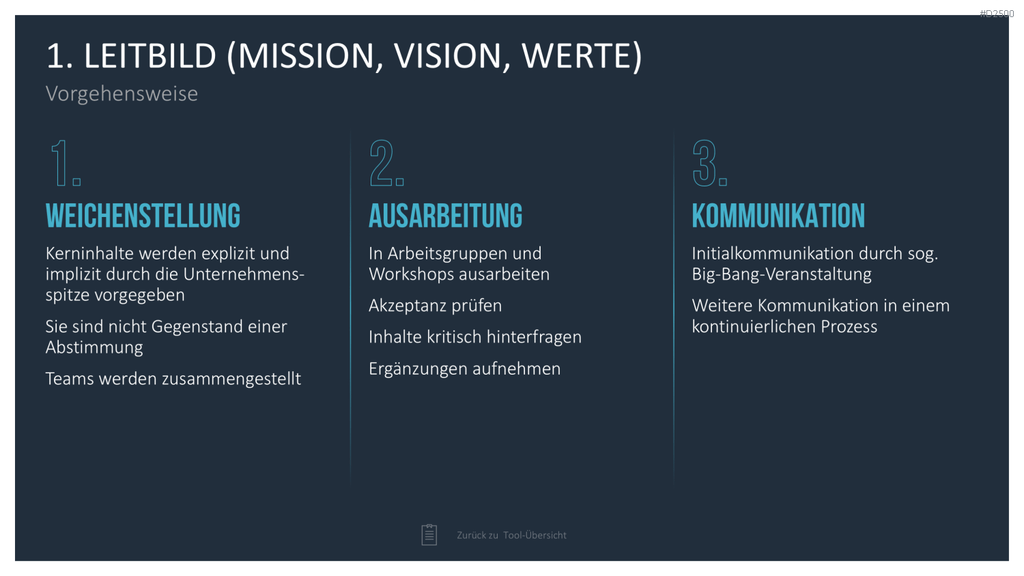 Strategie-Toolbox PowerPoint-Vorlagen