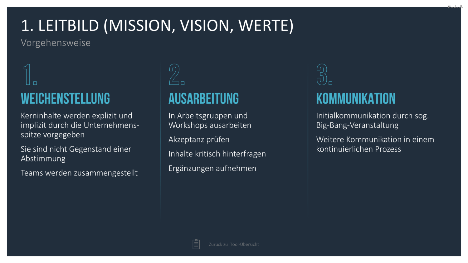 Strategie-Toolbox PowerPoint-Vorlagen