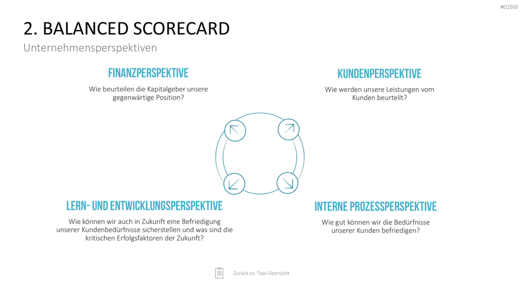 Strategie-Toolbox PowerPoint-Vorlagen