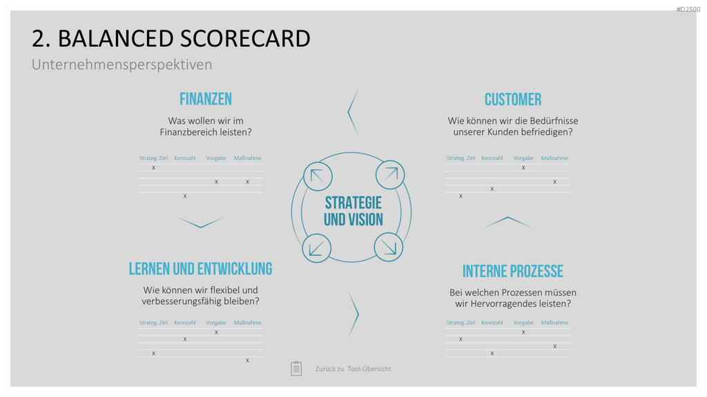 Strategie-Toolbox PowerPoint-Vorlagen
