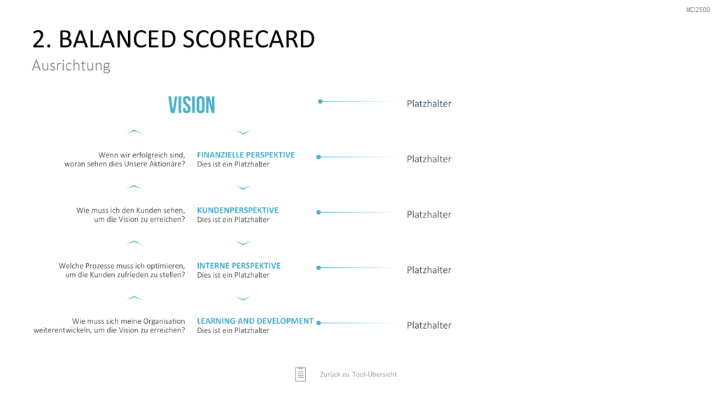 Strategie-Toolbox PowerPoint-Vorlagen