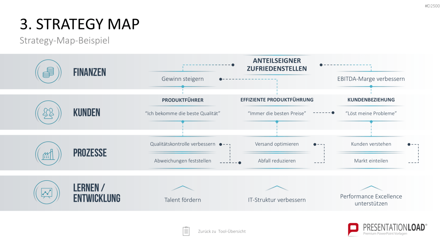 Strategie-Toolbox PowerPoint-Vorlagen