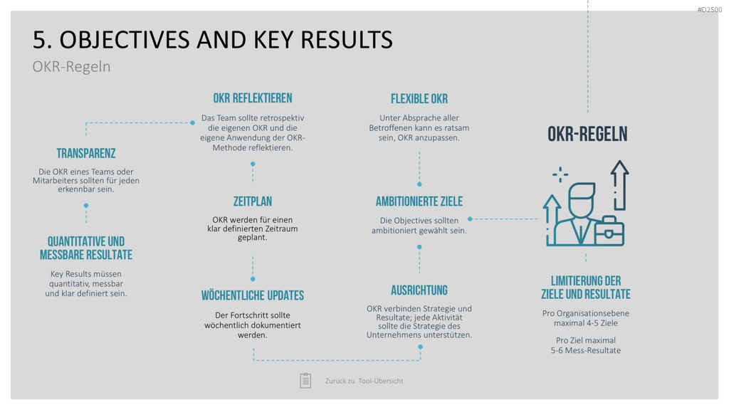 Strategie-Toolbox PowerPoint-Vorlagen