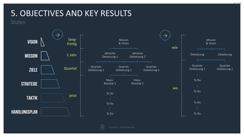 Strategie-Toolbox PowerPoint-Vorlagen