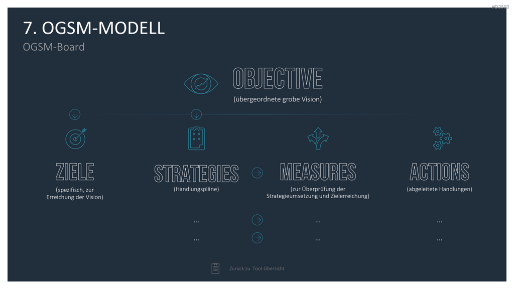 Strategie-Toolbox PowerPoint-Vorlagen