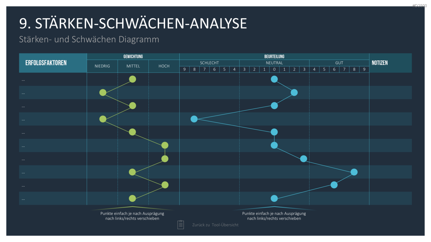 Strategie-Toolbox PowerPoint-Vorlagen