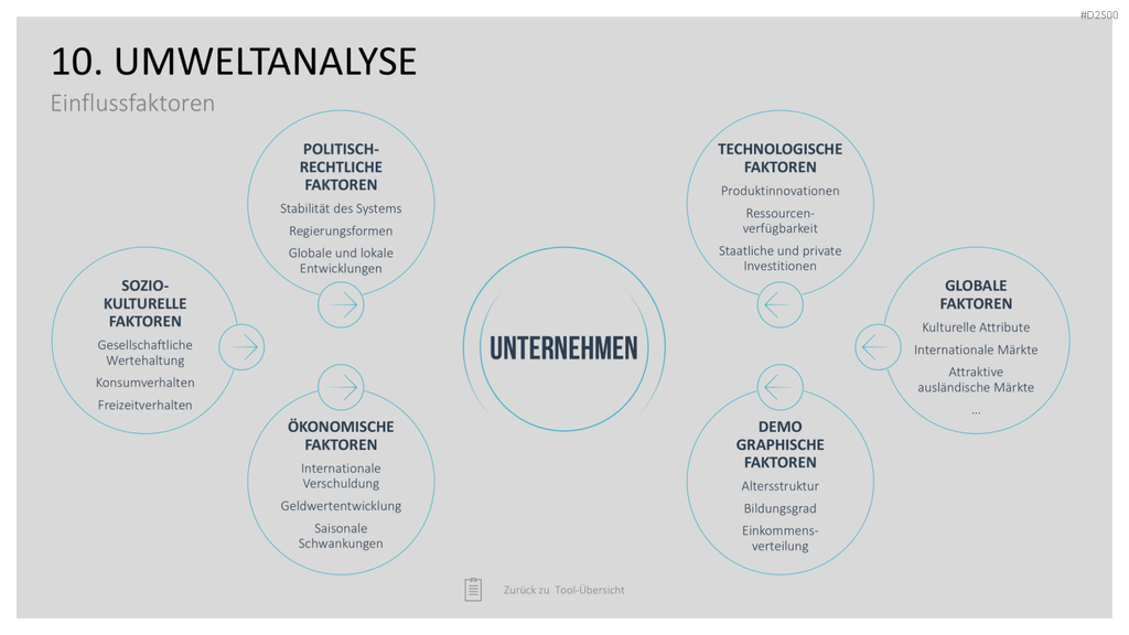 Strategie-Toolbox PowerPoint-Vorlagen