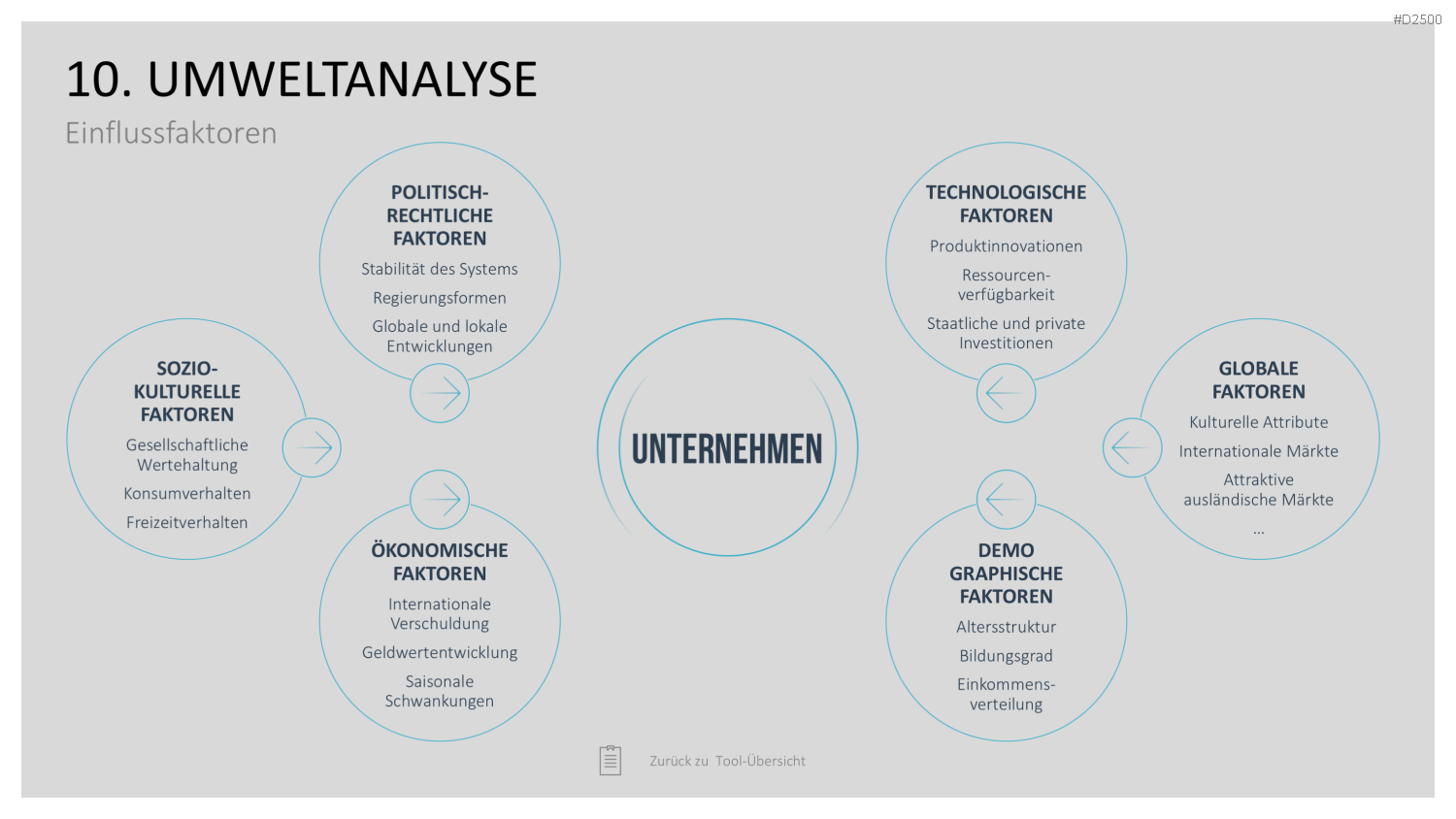 Strategie-Toolbox PowerPoint-Vorlagen