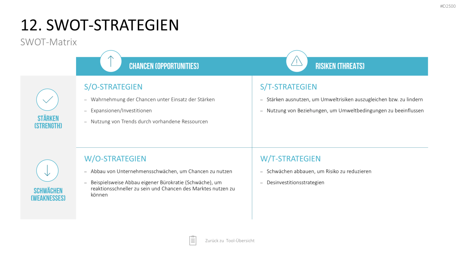 Strategie-Toolbox PowerPoint-Vorlagen