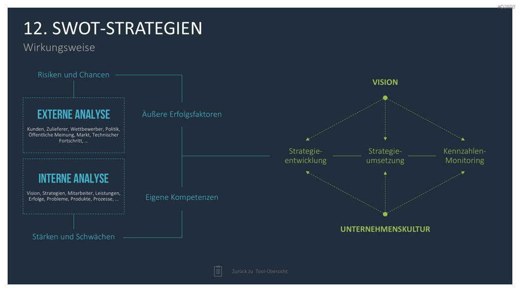 Strategie-Toolbox PowerPoint-Vorlagen